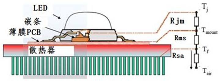 結(jié)溫.jpg 結(jié)溫.jpg